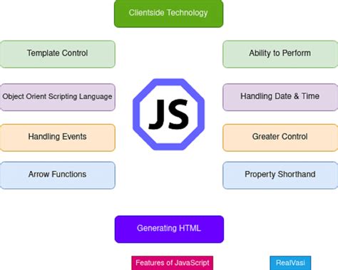 top   javascript frameworks javascript libraries realvasi