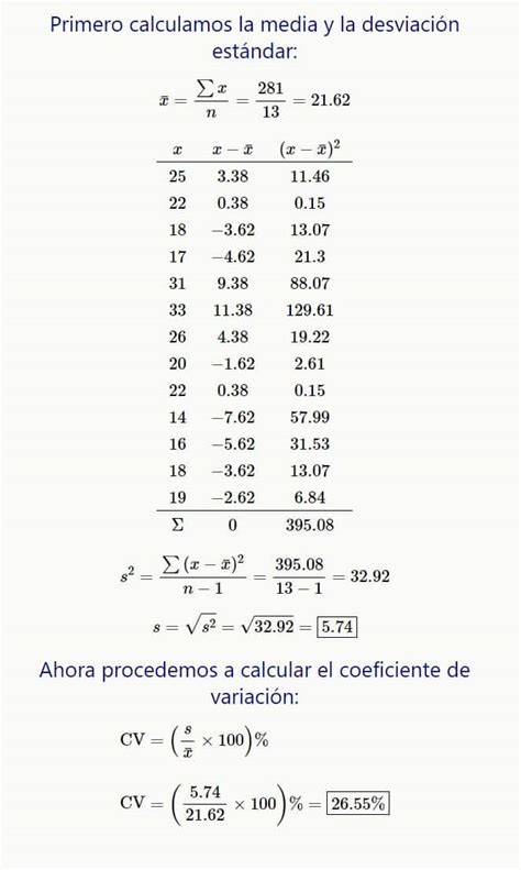 Calculadora Coeficiente De Variacion Paso A Paso Fórmula Y Ejemplos