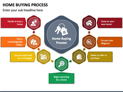 home buying process powerpoint template