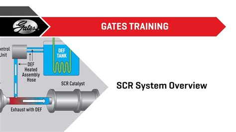 scr system overview youtube
