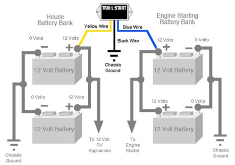 wiring diagram  motorhome batteries wiring diagram
