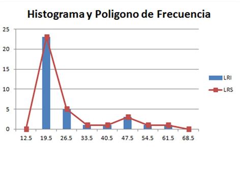Graficos De Experimentos Aleatorios Histograma Poligono De Frecuencia