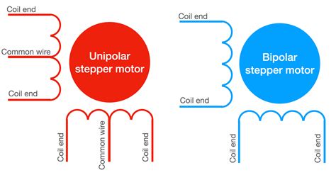unipolar  bipolar stepper motors tech explorations
