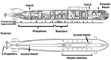 design history  modern designs   submarine van rude