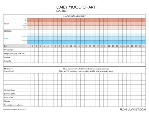 bipolar mood chart printable  file ubicaciondepersonascdmxgobmx