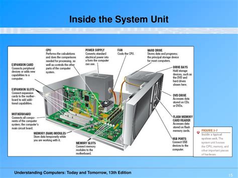 system unit   system webapibuedu