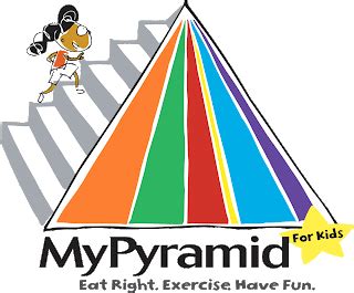 recommendations    eat pyramid  kids