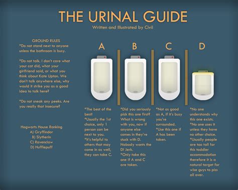 urinal guide  civilizedgamer  deviantart