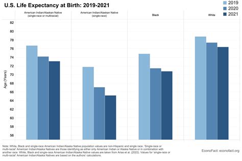 native american life expectancy drop  covid