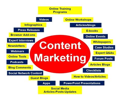 content marketing definition  meaning market business news