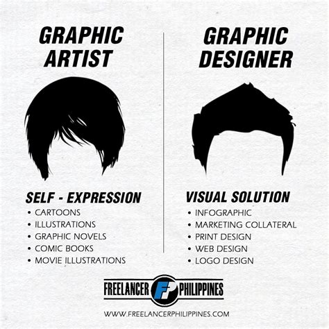 graphic artist  graphic designer controversy freelancer philippines