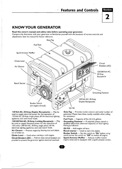 features  controls knowyour generator   generator troy