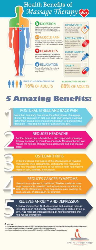 health benefits of massage therapy