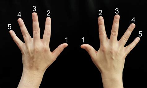 What Are Piano Hands How To Know If You Have Them