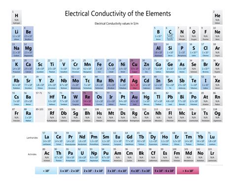 conductive element