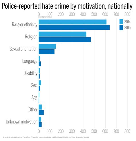a closer look at the rise in hate crimes in canada macleans ca