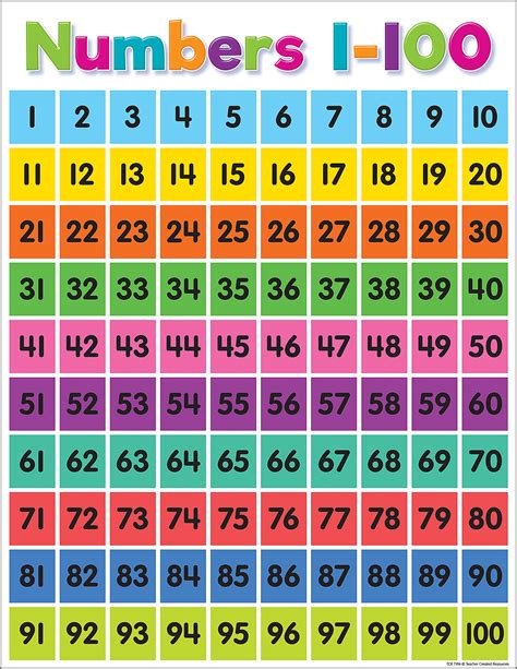 colorful numbers  chart aprendizaje de los numeros tabla de