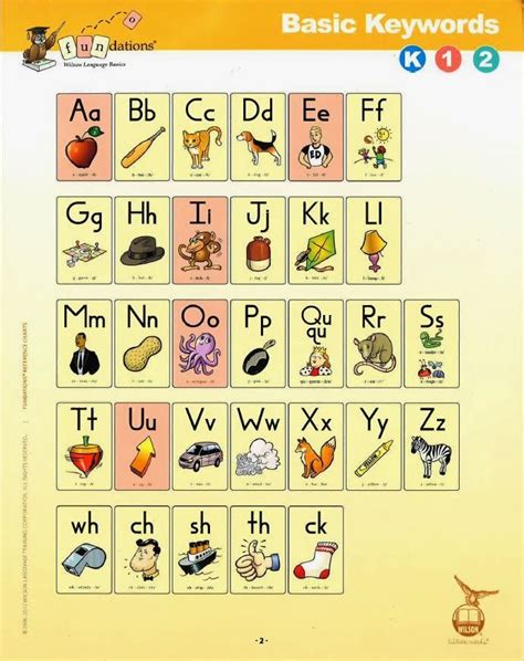 fundations resources  posters fundations fundations kindergarten