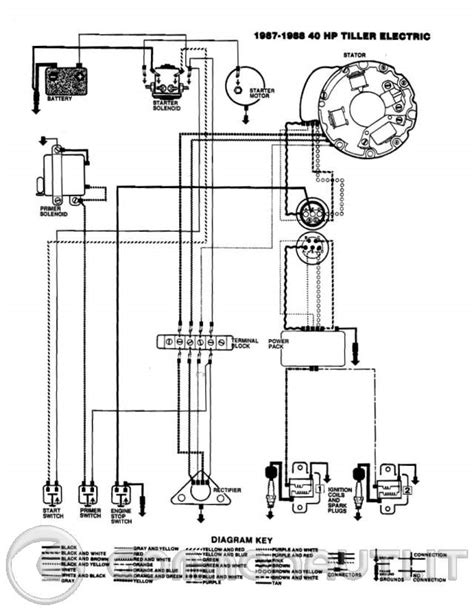 evinrude wiring diagram manual art drop