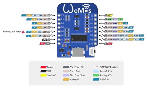 wemos  mini nodemcu lua wifi esp development board maker store pty