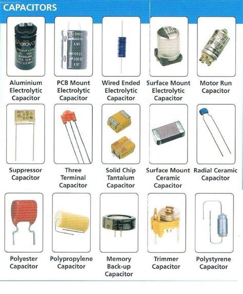 electrical  electronics engineering types  capacitors