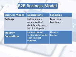 business models