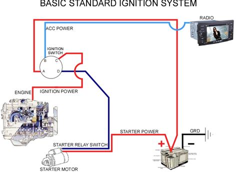 bypass  ignition interlock device