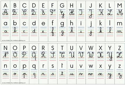 affichage alphabet  ecritures les docs destelle destine modele