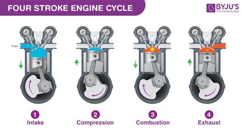 stroke cycle gas engine magazine vrogueco