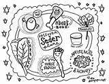 Passover Coloring Plate Seder Kids Crafts Pages Jewish Meal Sedar Clip Table Craft Drawing Pesach Flickr Color Printable Activity Clipart sketch template