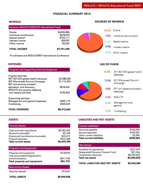 financials annual report results