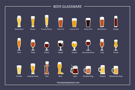 24 Different Types Of Beer Glasses Detailed Chart And Descriptions