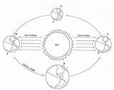 Causes Rotation Grade Tilt Quizlet Orbit Earths Bfsu Geography Math Unmisravle sketch template