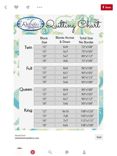 pin  carol faulkner  quilting quilt sizes quilt size chart