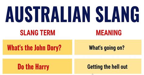 Australian Slang 23 Popular Aussie Slang Words You Need To Know 7 E