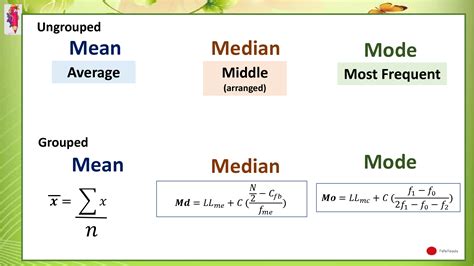 solution computing   median  mode  grouped data part  studypool
