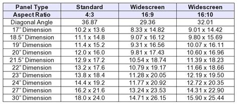 compare lcd screen size  standard  widescreen monitors   voyager