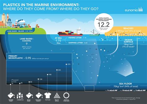 plastic pollution harms marine life safetysea