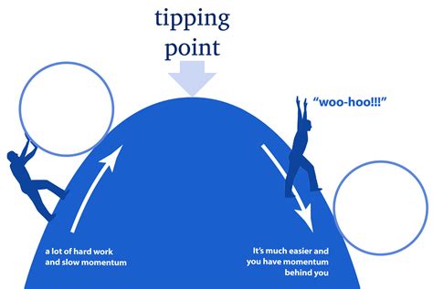 tipping point small business consulting family business consultant