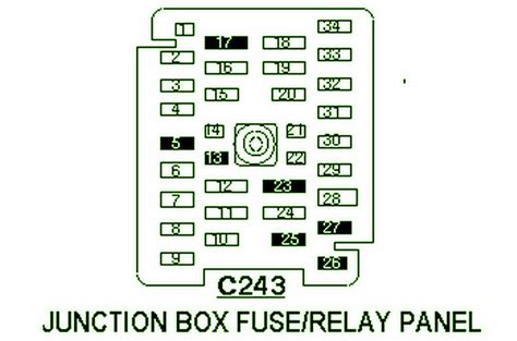 fuse panel diagram   fuse box diagram     fuse diagram full
