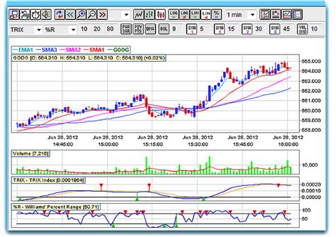 chartslive launches  realtime stock charts   stock exchanges