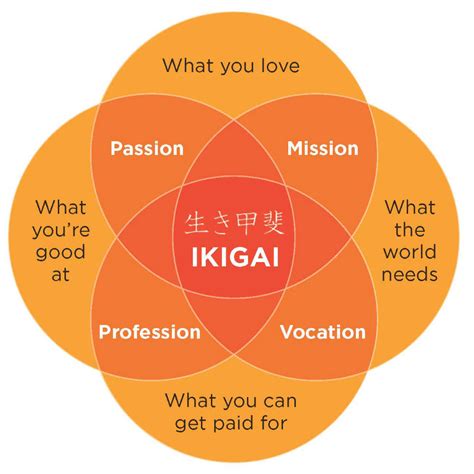 Ikigai Is The New Japanese Life Philosophy We Should All Be Following