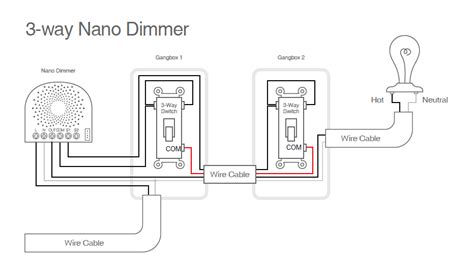 aetoc nano dimmer   install home automation openhab community