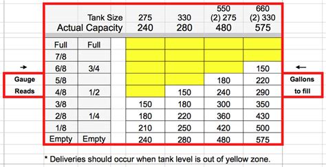 tank capacity