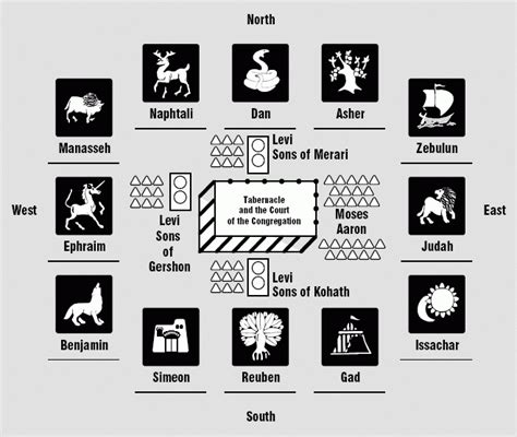 Emblems Of The Tribes Of Israel The Awakened Tribes Of