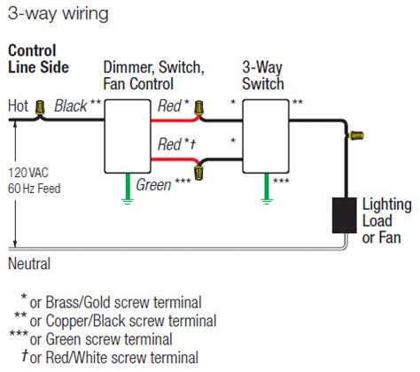 lutron diva wiring diagram