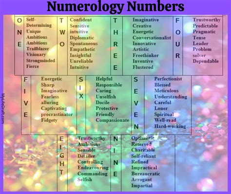 numerology  daily life mylifedraftcom