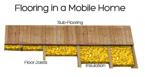 replace subflooring   mobile home floors mobile home renovations mobile home