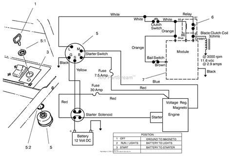 lawn mower ignition wiring diagram