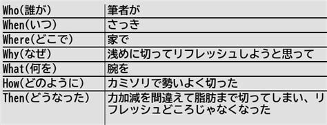 健常者エミュレータ事例集wiki On Twitter [新規記事] リスカ等をする際は力加減に気をつける 健常者エミュレータ事例集